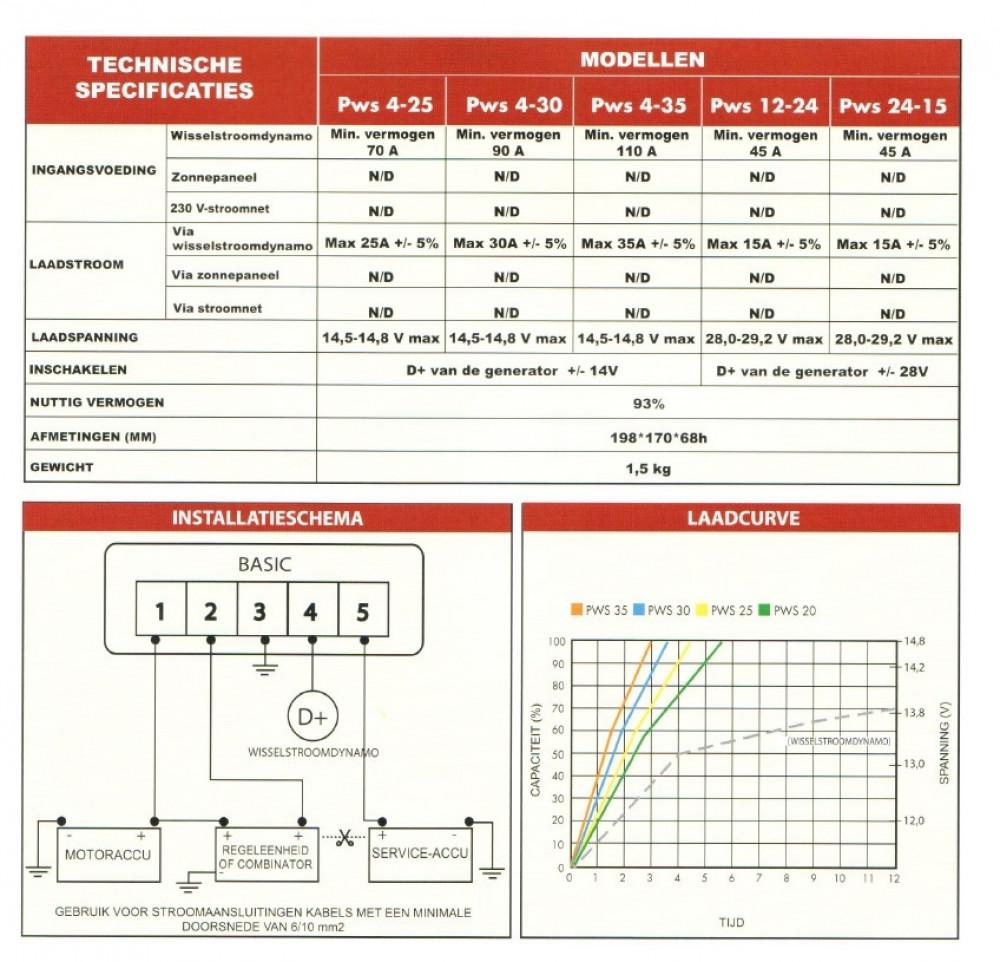 NDS Acculader Power Service PWS 4-35