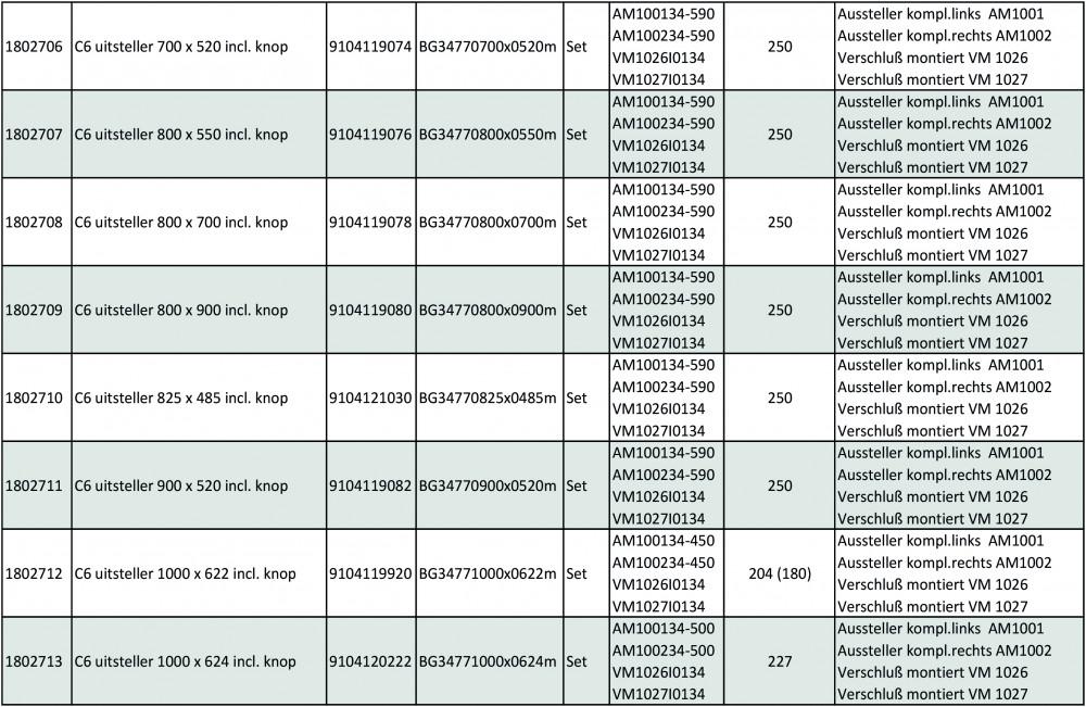 Dometic C6 Raamuitzetter zonder Knop 500x300