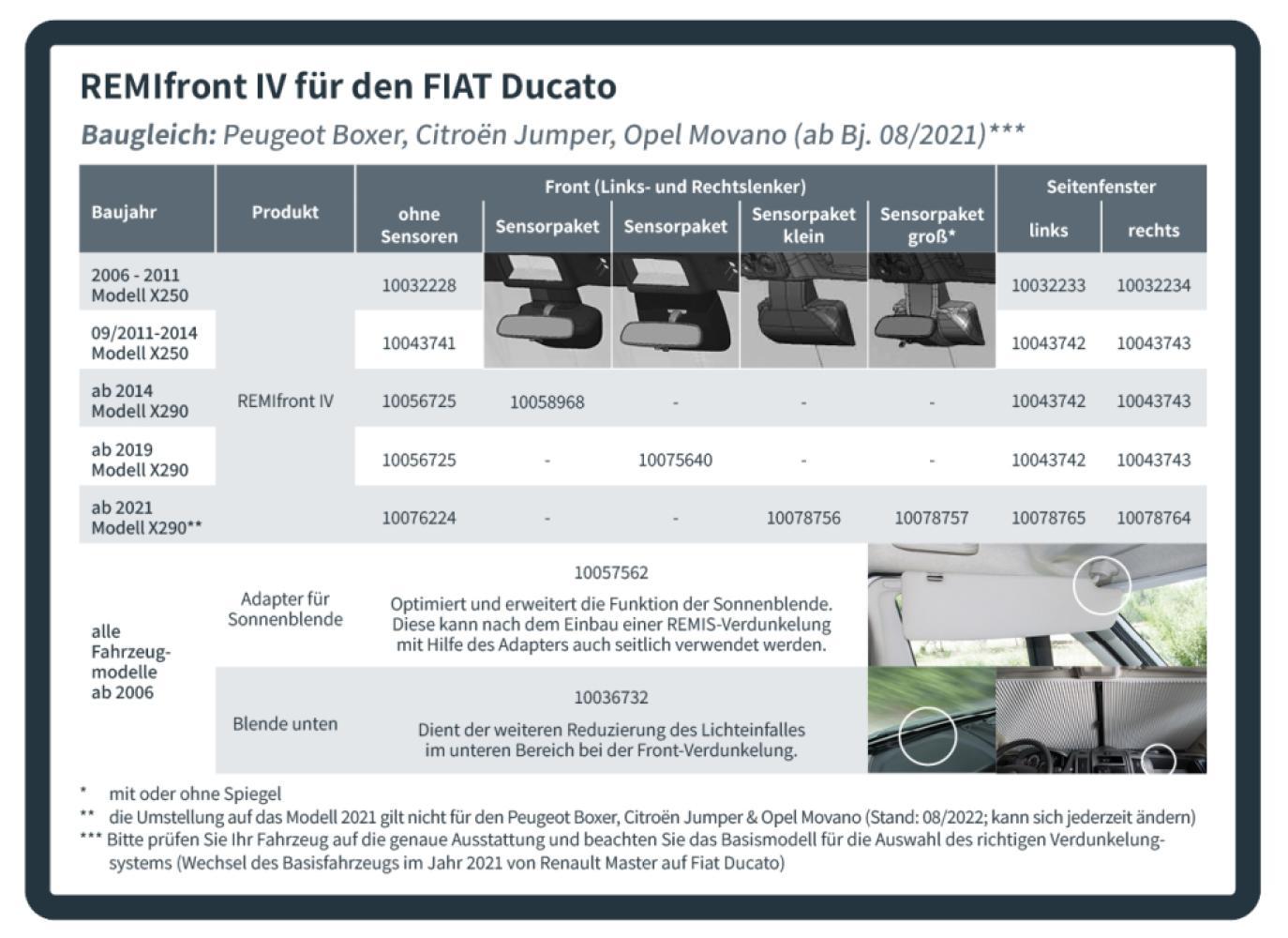 Remifront 4 Fiat Ducato X250 2006-2011