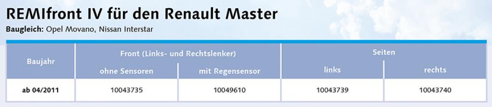 Remifront 4 Renault Master 04/2011-08/2019 Zijraam R