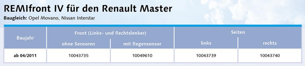 Remifront 4 Renault Master 04/2011-08/2019