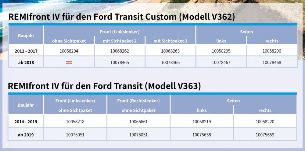 Remifront 4 Ford Transit V363 2014-2019 Zijraam L